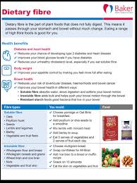 Thus, if accompanied by fiber, food has a lower glycemic index, which means that instead of experiencing violent spikes in your sugar levels. Dietary Fibre Fact Sheet Baker Institute