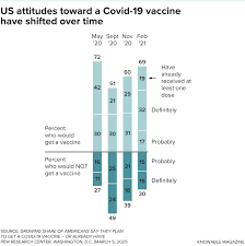 Several pharmaceutical companies have published their vaccine trial protocols. How To Convince People To Accept A Covid 19 Vaccine