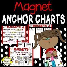 How anchor holds the ground? Magnets Kindergarten Anchor Charts Anchor Charts Science Fair Projects