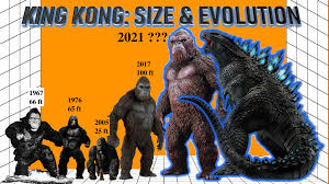 Godzilla Vs Kong Mathspig Blog