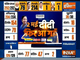 Get live updates on west bengal, tn, kerala, puducherry and. Zi8yhsww2yfamm