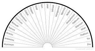 Declarative Pendulum Charts Printable Suzannes Blog