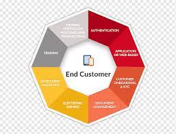 Much of the wells fargo office staff had already moved out. Grafik Front Office Middle Office Diagramm Back Office Handel Handler Investmentfonds Back Office Bank Diagramm Png Pngwing