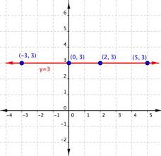 We did not find results for: Slope Of A Line Mathematics For The Liberal Arts Corequisite
