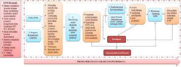 Kpm akan berusaha memperbaiki masalah 'mutual distrust' antara guru dan ibu bapa. Http Journal Uinjkt Ac Id Index Php Empati Article Download 18133 Pdf