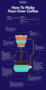 How To Make Pour Over Coffee Infographic In 2020 Coffee Infographic Pour Over Coffee Coffee Ingredients