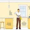 Some chairs are 16 wide, others are 18 and few are 24…but that's not the reason. 1