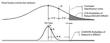 Lean Six Sigma Intechopen