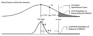 Lean Six Sigma Intechopen