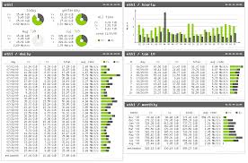 Let command prompt execute the command. 16 Useful Bandwidth Monitoring Tools To Analyze Network Usage In Linux