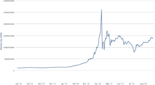 Its price is now around us $34,000 — up about 77% over the past month and 305% over the past year. Bitcoin Value Vs Money Supply Of Peru Turkey Tajikistan And China