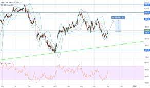 Tsco Stock Price And Chart Lse Tsco Tradingview Uk