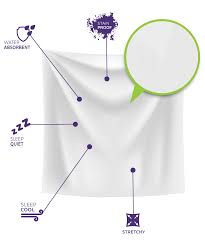 Shop Mattress Protectors Covers Purple Purple Mattress Natural Mattress Mattress Protector