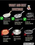 3 Cookwares to Avoid 1. Nonstick Teflon-coated cookware The ...
