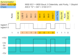 Your logo) as you like. Serielle Datenubertragung Mittels Rs232