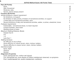 Challenges of accurate assessment in. Foot Injuries Outcomes Analysis Springerlink