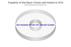 Names beginning with the letter t have been popular for both the genders over the past several years. Baby Girl Names Starting With Chu Che Cho