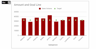 Click on chart types and each of the checkboxes. Get A Target Line Across A Column Chart In Google Sheets