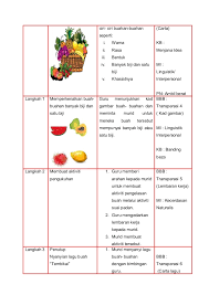 Lembaran kerja makanan dan buah buahan bahan. Rph Ohp Terbaru