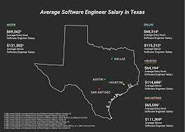 If you're getting irrelevant result, try a more narrow and specific term. Average Software Engineer Salaries Across Texas Flatiron School
