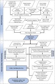 Upcoming release of 2020 census redistricting data will paint a clearer portrait of america. Probabilistic Yield Forecasting Of Robusta Coffee At The Farm Scale Using Agroclimatic And Remote Sensing Derived Indices Sciencedirect