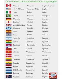 Check spelling or type a new query. Nacionalidades En Ingles Aprendo En Ingles