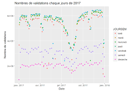 Le film a t prsent dans le cinma en 2018. Computer Freakonometrics