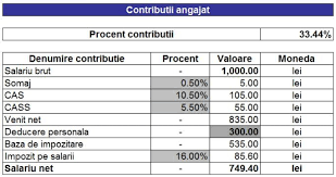 Se putea deduce de la prima vedere că a mîncat dulceață. Avantajos La Nivel National TubulaturÄƒ Deducere Personala 2017 Calculator Brokenroadreflections Com