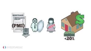 Check spelling or type a new query. 5 Types Of Private Mortgage Insurance Pmi