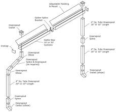 Downspouts Downspout Seamless Gutters Gutter