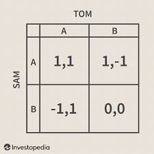 Nash Equilibrium