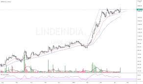Linde india limited primarily operates as an industrial gases company in india. Fp3ke73um0f Em