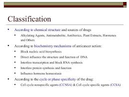 Pin On Recent Patents On Anti Cancer Drug Discovery