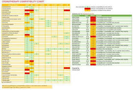 Chemotherapy Compatibility Chart Obaid Info