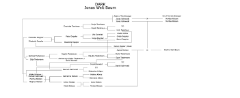 Dark est une série tv de baran bo odar et jantje friese avec louis hofmann (jonas kahnwald), andreas pietschmann (l'etranger). Dark Tv Series Wikipedia
