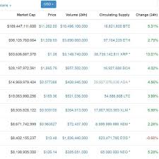 Those who placed orders to buy the ripple token at the minimum value were able to get about 130,000% of the profit per trade. Should You Short Ripple