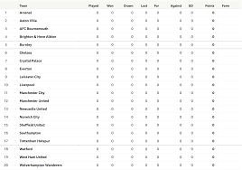 Premier league 2019/2020 results page on flashscore.com offers results, premier league 2019/2020 standings and match details. Premier League Fixture Announcement Live Updates And Latest Reaction On Talksport As 2019 20 Games Are Revealed
