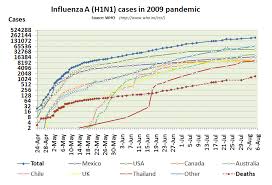2009 Flu Pandemic By Country Wikipedia