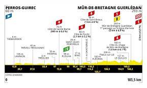 Carte etape tour de france 2020. Tour De France 2021 Etapes Resultats