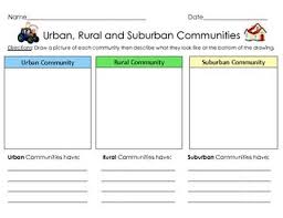 Graphic Organizer Urban Rural And Suburban Communities Social Studies Communities Social Studies Elementary Social Studies