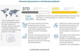 Outdoor and indoor surveillance is a practical and economical way to protect and secure your home. Soil Monitoring Market By Offering System Type Application Covid 19 Impact Analysis Marketsandmarkets