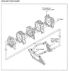Cooling System Pressure Too Much Page 2 Rx7club Com Mazda Rx7 Forum