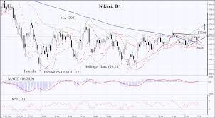 Nikkei Japanese Stock Market Nikkei Technical Analysis
