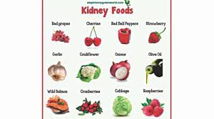 Effect Of Diet On A Diseased Kidney The Daily Star