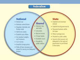 Federalism Essay Federalism The Constitution Dual Federalism