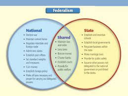 federalism essay federalism the constitution dual federalism