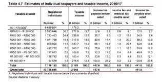 pay tax pay tax table 2016