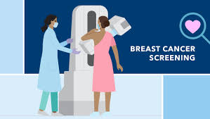 Image result for Breast Cancer Screening
