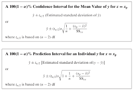 Linear Regression Use Stata To Estimate And Predict Statalist