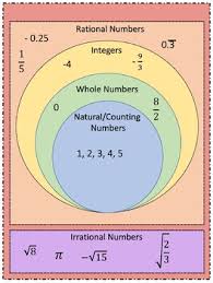 types of numbers chart